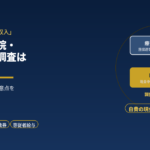 整体・接骨院・鍼灸に税務調査は来る?｜元国税調査官が現金収入と療養費の注意点を解説