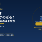 税務調査は何年分さかのぼる?｜元国税調査官が3年・5年・7年の違いと決まり方を解説