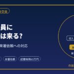 保険外交員に税務調査は来る?｜元国税調査官が経費と呼び出し対応を解説