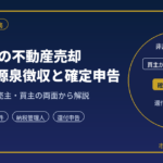 非居住者の不動産売却と税金｜10.21%の源泉徴収と確定申告を元国税調査官が解説